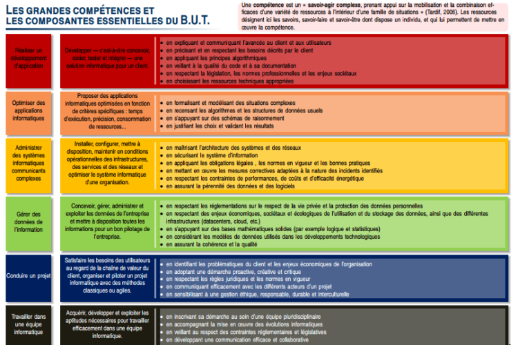 ENTRETIEN DE LA PRÉSIDENCE SUR LE BUT ET LES LANGUES